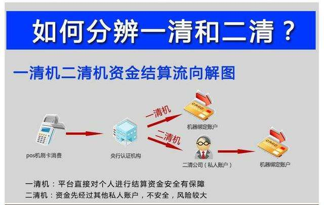 聚合支付二清是什么意思？如何識(shí)別二清，有什么危害？