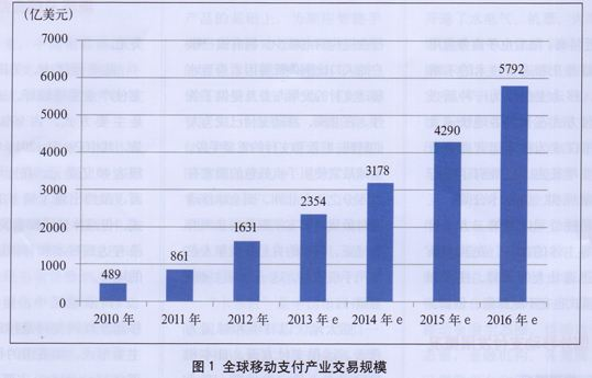 盤(pán)點(diǎn)2024年中國(guó)支付產(chǎn)業(yè)十大熱點(diǎn)