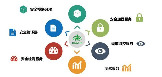 移動(dòng)支付SDK哪家比較強(qiáng)？有圖有真相！