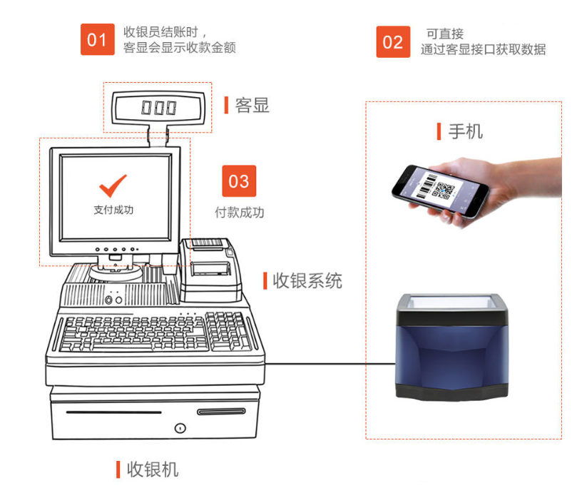 掃碼支付盒子哪個好？對商戶收款有哪些優(yōu)勢？