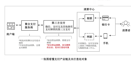 第三方支付和第四方支付有哪些不同？