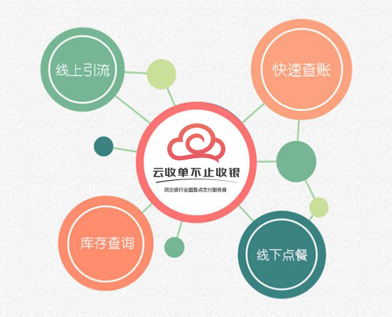 云收單聚合支付再升級(jí)，為多行業(yè)提供定制化解決方案