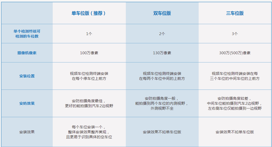 無(wú)感支付停車(chē)場(chǎng)找車(chē)機(jī)系統(tǒng)解決方案