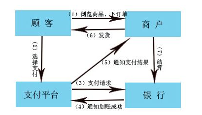 第三方支付到底是什么？